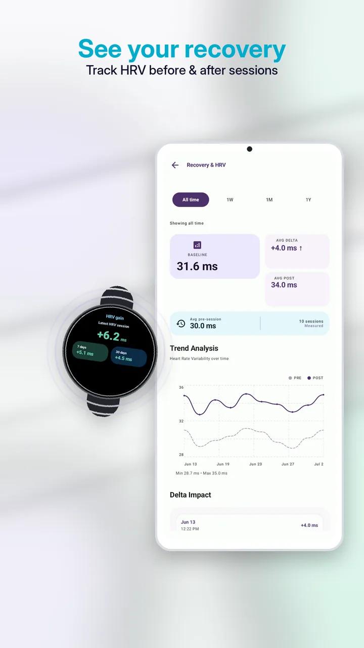 BreathFriend Recovery and HRV dashboard with pre and post session trend analysis